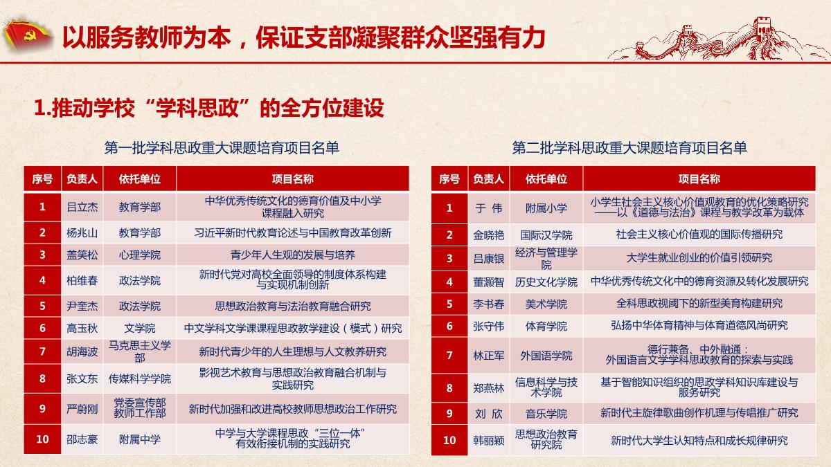 博士研究生3名